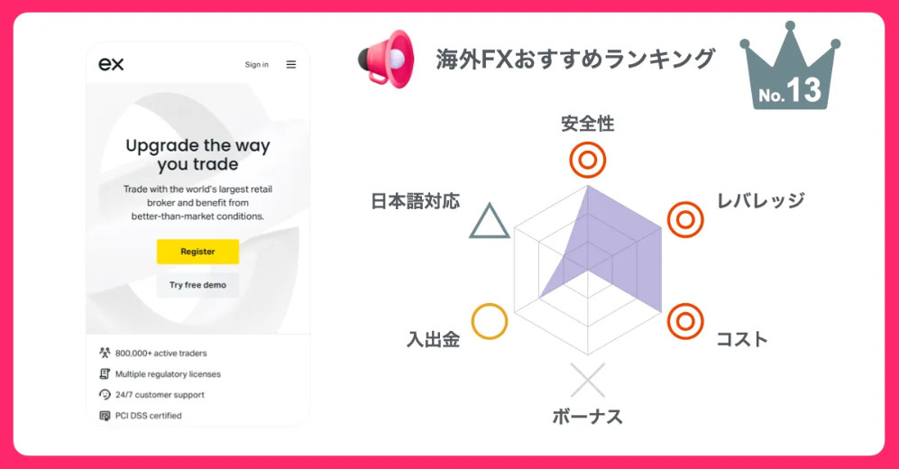 Exness 評判｜信頼性・メリット・デメリットを徹底解析