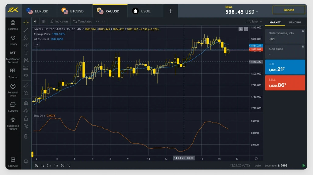 How to Use Exness MT4 and Its Advantages for Trading Success