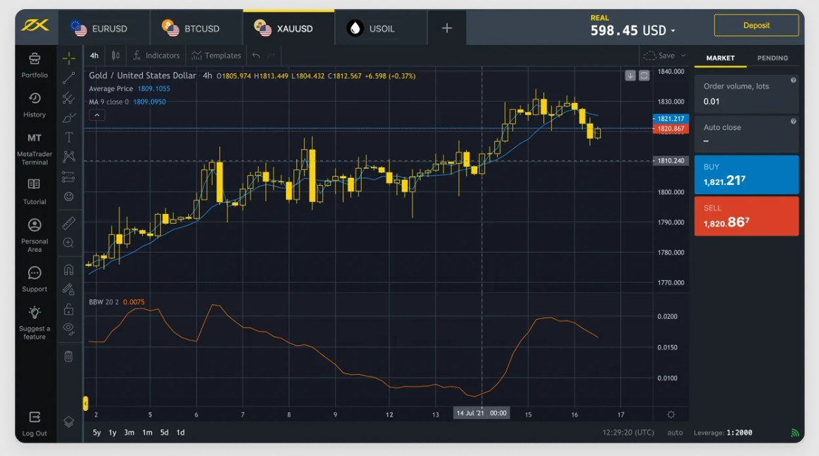 Exness MT5: Powerful Features and How to Use It