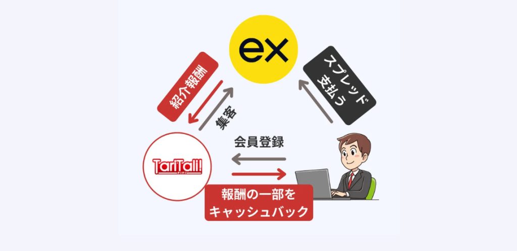 Exness Taritali