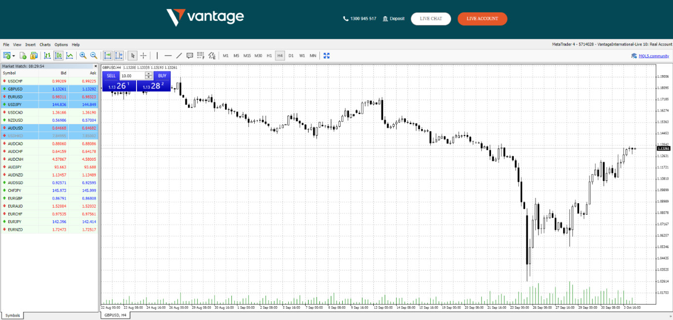 vantage mt4